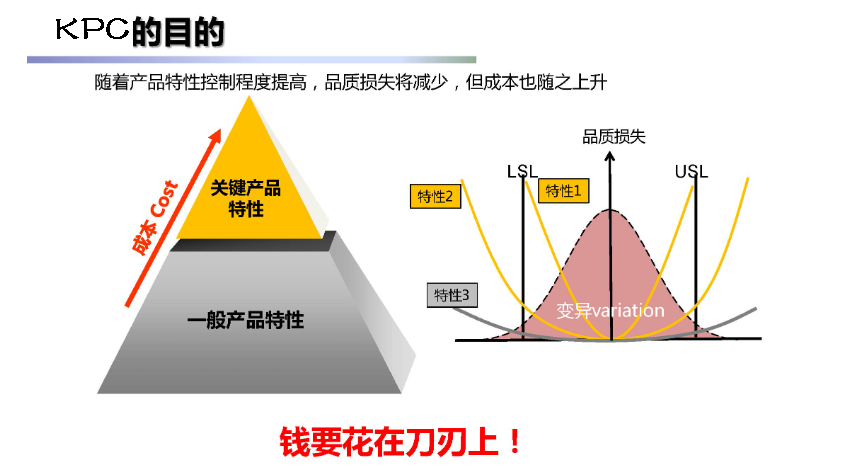 KPC工具在產品質量管理QMS系統(tǒng)中的妙用