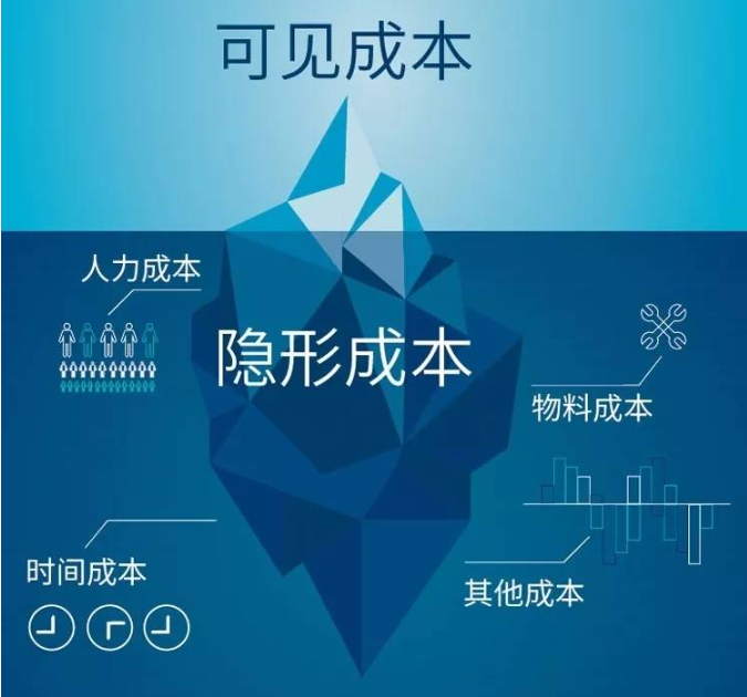 MES系統(tǒng)如何降低工廠隱形生產(chǎn)成本？
