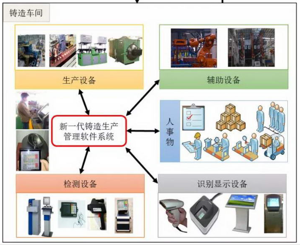 鑄造廠EAM設(shè)備管理系統(tǒng)有什么作用？