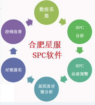 SPC工具哪家強(qiáng)？合肥星服SPC軟件——品質(zhì)管控的首選利器