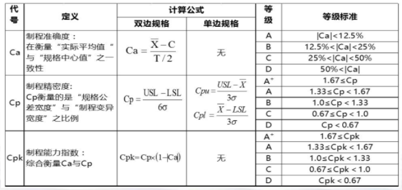 ?Cp、Cpk、Pp和Ppk的定義和區(qū)別解析