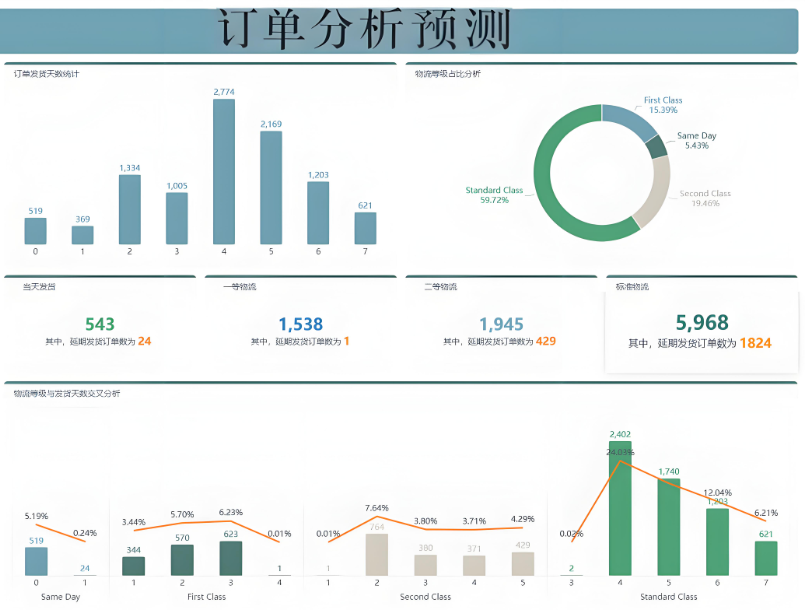 衡器廠如何利用DeepSeek輔助APS排產(chǎn)？
